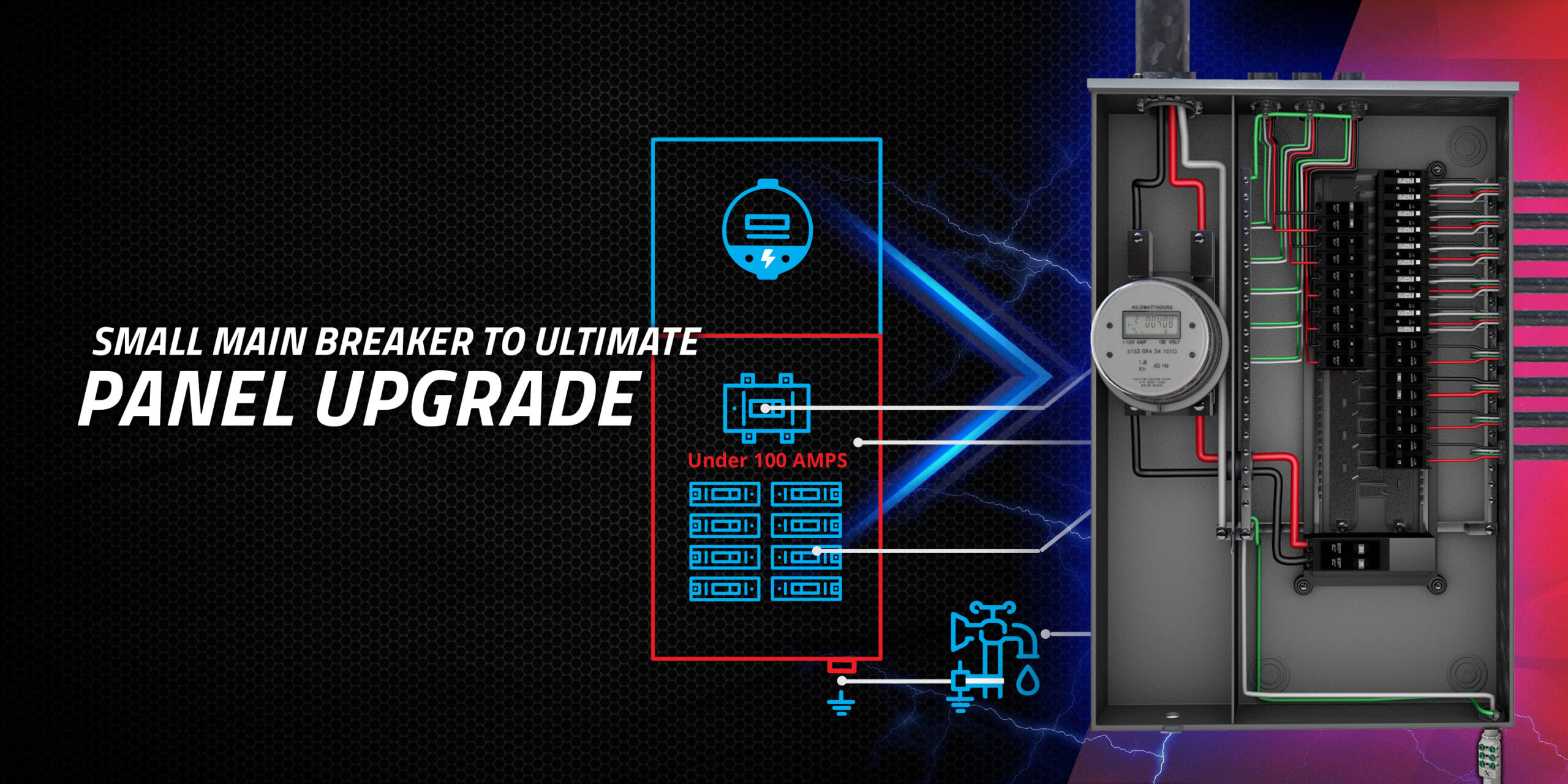 how-much-does-an-electrical-panel-upgrade-cost